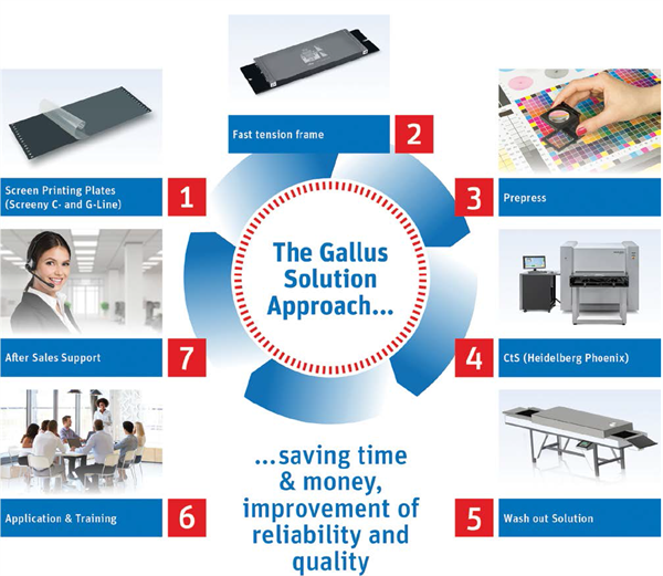 gallus solution approach - screeny
