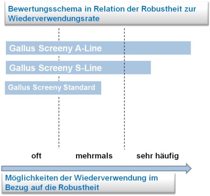 GIT_40_09_Gallus_Screeny_A-Line_Wiederverwendung_DE