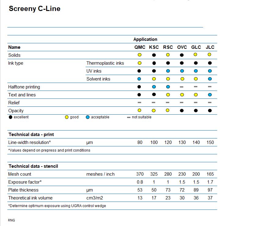 Screeny C-Line Specifications