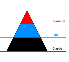 Pyramidengrafik