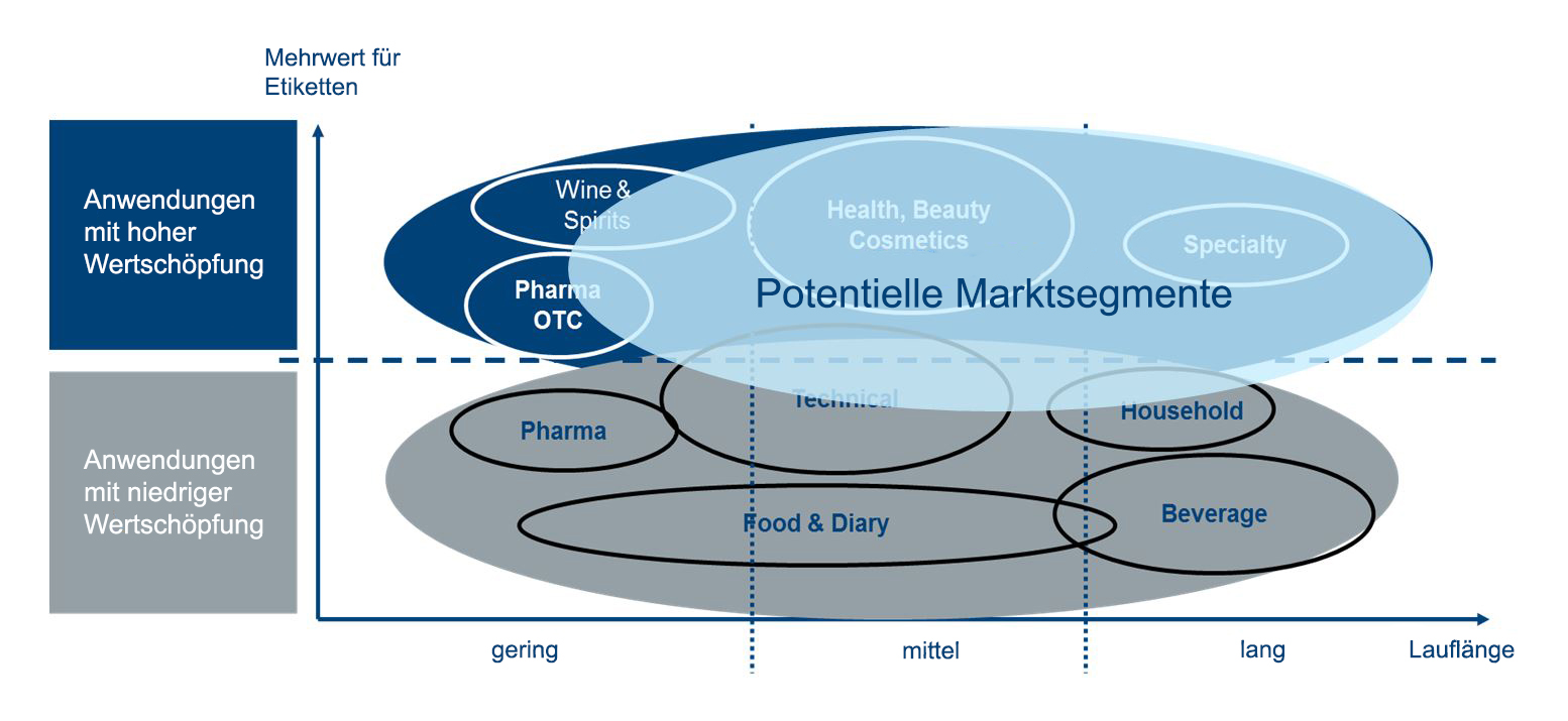 2021_RCS-Whitepaper_02 Potentielle Marktsegmente de