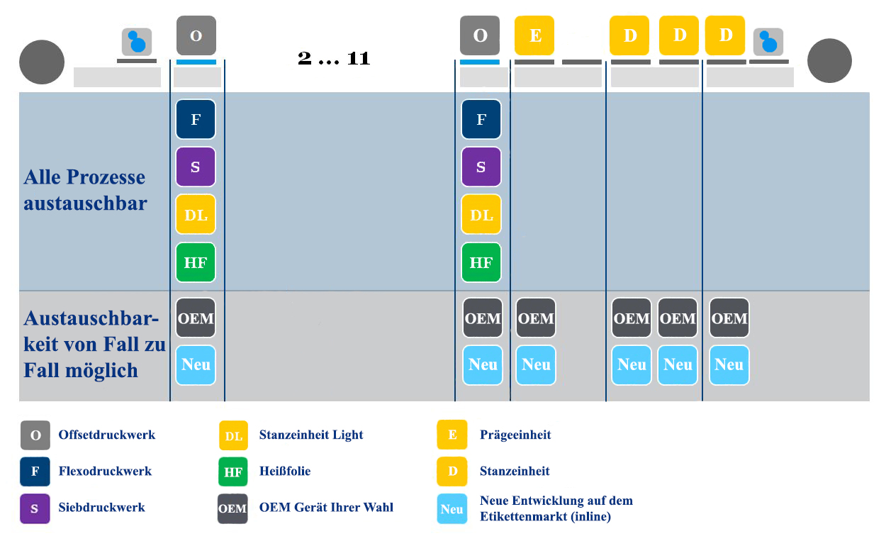 2021_RCS_Whitepaper_03 RCS 430 Process Exchangeability de