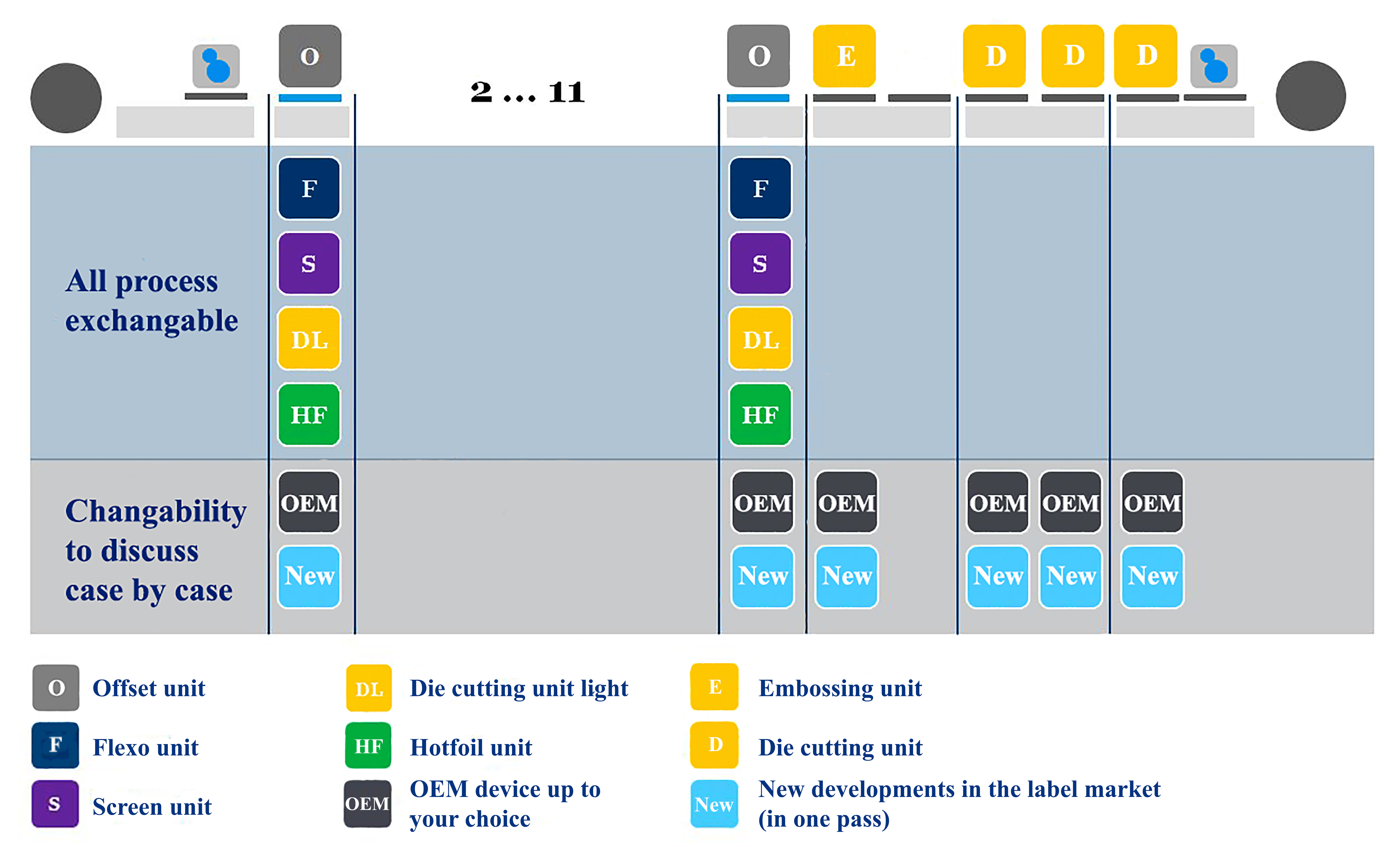 2021_Whitepaper-RCS_03 RCS 430 Process Exchangeability IIeng