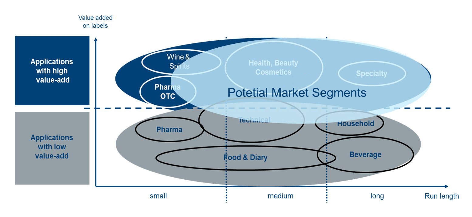 2021_Whitepaper-RCS_02 Potentielle Marktsegmente eng