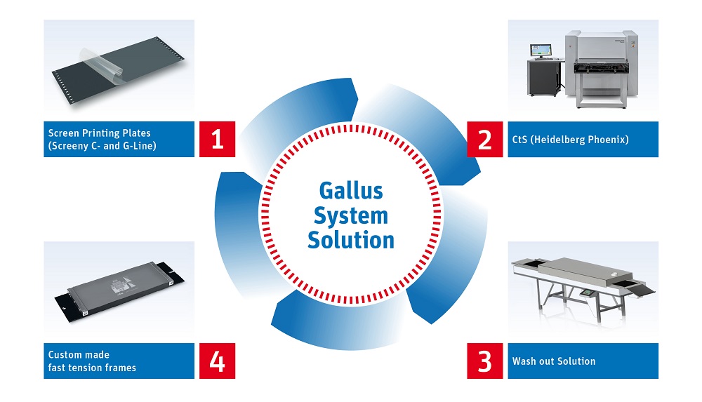 Ausgabe_Gallus_Grafik_TheGallusSystemSolution
