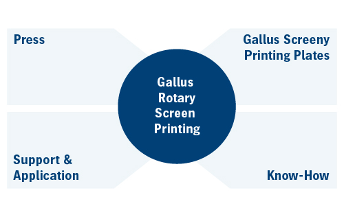 rs_systemloesungen_grafik_en