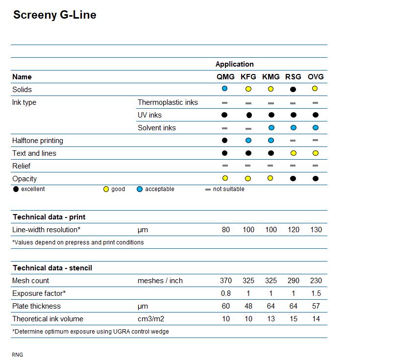 Screeny G-Line Specifications