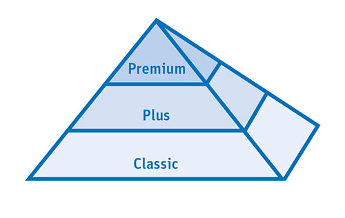 gallus_modularer_service