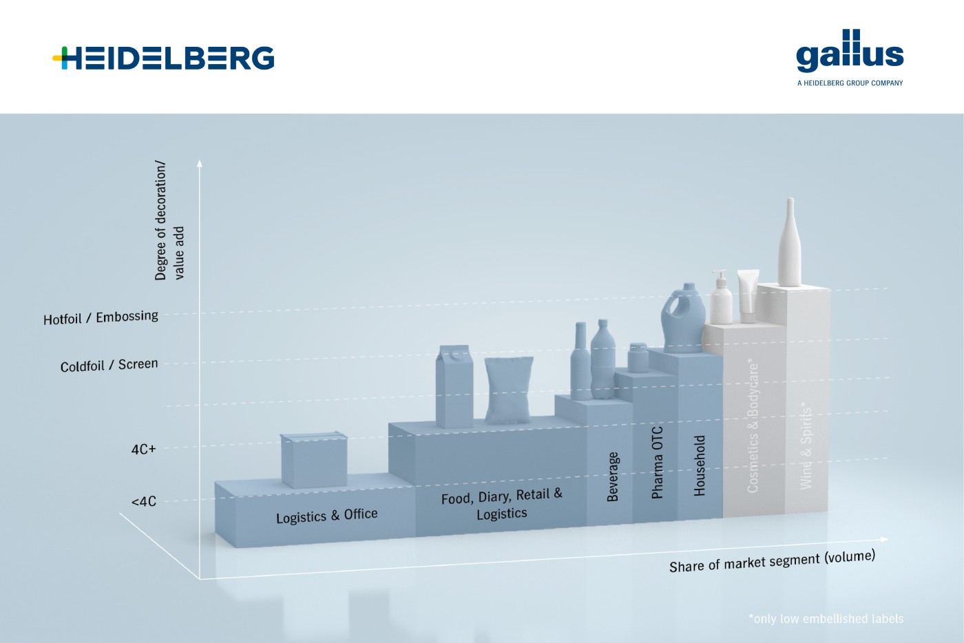 2_Market_Segments_Gallus_Flexomaster
